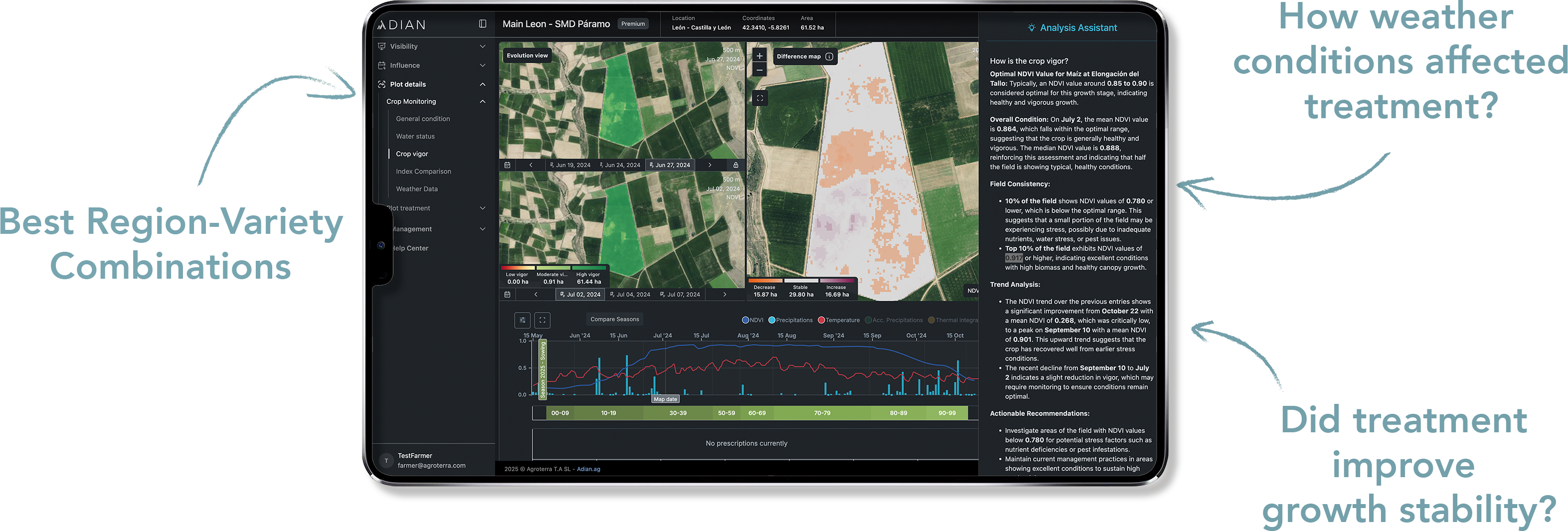 Tablet showing AI product impact